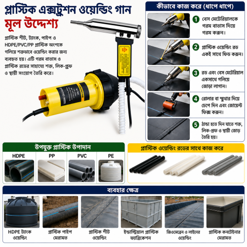 PVC PLASTIC WELDING TORCH 1080W